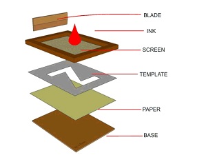 Flat Screen Printing