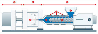 Injection Molding