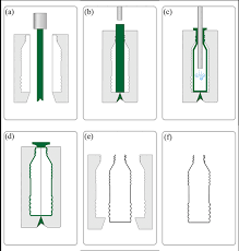 Blow Molding