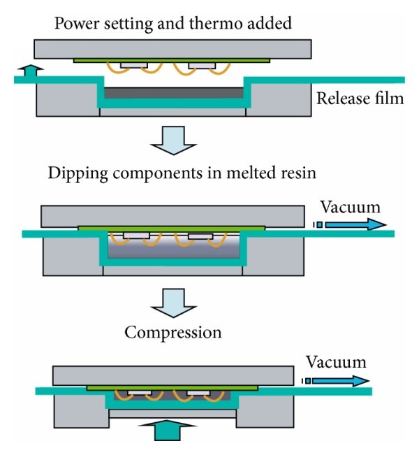 Compression Molding