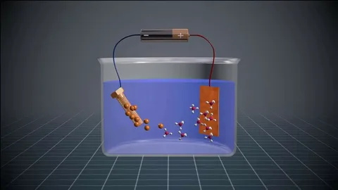 Electroplating